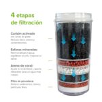 Cartucho de repuesto para filtro de agua tipo garrafón 20 L FRGAP01 Avera - Imagen 3