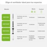 Ventilador calefactor sin aspas y purificador 3 en 1, oscilación 90° con WiFi VENTOR06 Avera - Imagen 12