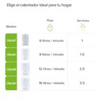 Calentador de agua instantáneo gas natural 1 Servicio, 6 Litros/Minuto C6LNAT Avera - Imagen 11