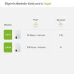 Calentador de agua instantáneo modulante gas LP 2.5 Servicios, 14 Litros/Minuto CM14 Avera - Imagen 10