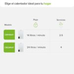Calentador de agua instantáneo modulante gas natural 4 Servicios, 24 Litros/Minuto CM24NAT Avera - Imagen 10