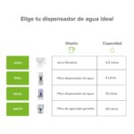 Jarra filtradora de agua 3.5 L - filtro de carbón activado de carga de plata JPA01 Avera - Imagen 9