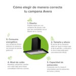 Campana de cocina de pared tipo T 90 cm, 500 m3/h de extracción en acero inoxidable - negro CEV90BN Avera - Imagen 9