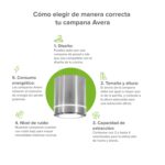 Campana de cocina para isla colgante cilíndrica 38 cm con lámpara decorativa, 850 m3/h de extracción acero inoxidable CIS38C Avera - Imagen 10