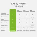 Filtro purificador de agua para grifo AquaEOZ EOZ01 Avera - Imagen 9