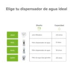 Filtro dispensador de agua 5 L - 5 etapas de filtración PA5L Avera - Imagen 11