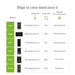 Cava de vinos 8 botellas enfriamiento termoeléctrico 25 L EV8 Avera - Imagen 8