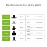 Campana de cocina de pared tipo T 90 cm, 500 m3/h de extracción en acero inoxidable - negro CEV90BN Avera - Imagen 10