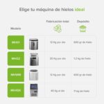Máquina de hielo comercial con 2 tipos de llenado - hasta 45 kg al día y 11 kg de depósito MH45K Avera - Imagen 11