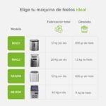 Máquina de hielo 1.2 L - hasta 12 kg al día MHWM Avera - Imagen 10