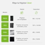 Frigobar 127 L 4.5 pies con puerta reversible y llave - negro FB03 Avera - Imagen 11