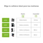 Cafetera espresso barista 2.8L con vaporizador y molino - 19 bares de presión CAF06 Avera - Imagen 11