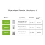 Purificador de aire inteligente potencia 200 CADR - Cubre hasta 100m² PHEPA01 Avera - Imagen 12