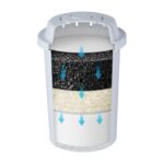 Filtros de repuesto para jarra filtradora de agua 3.5 L FRJPA01 Avera - Imagen 8
