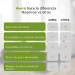 Set de sartenes de acero inoxidable acabado espejo - 3 piezas COSAR01E Avera - Imagen 7