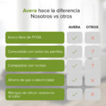 Set de sartenes de acero inoxidable acabado panal - 3 piezas COSAR02P Avera - Imagen 11